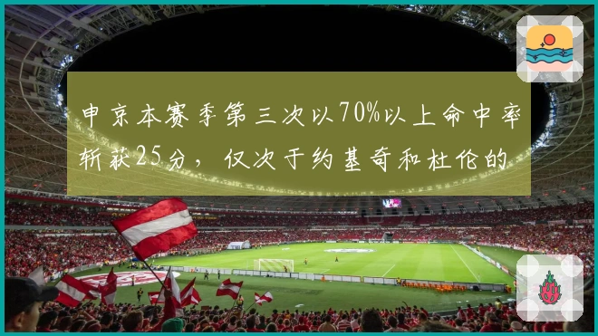 申京本赛季第三次以70%以上命中率斩获25分，仅次于约基奇和杜伦的中锋表现